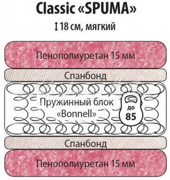 Классик Спума 900 в Вилюйске - mebel154.com
