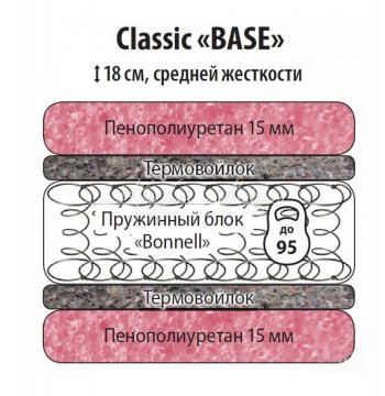 Классик Бейз 900 в Вилюйске - mebel154.com