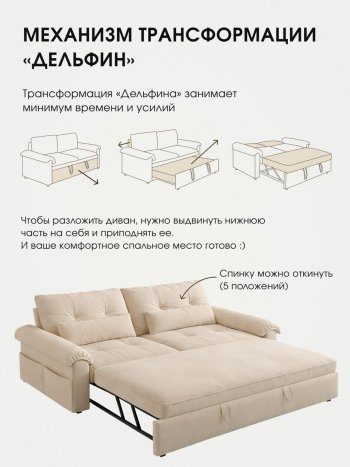 Диван-кровать ЛУНО 160см в Вилюйске - mebel154.com
